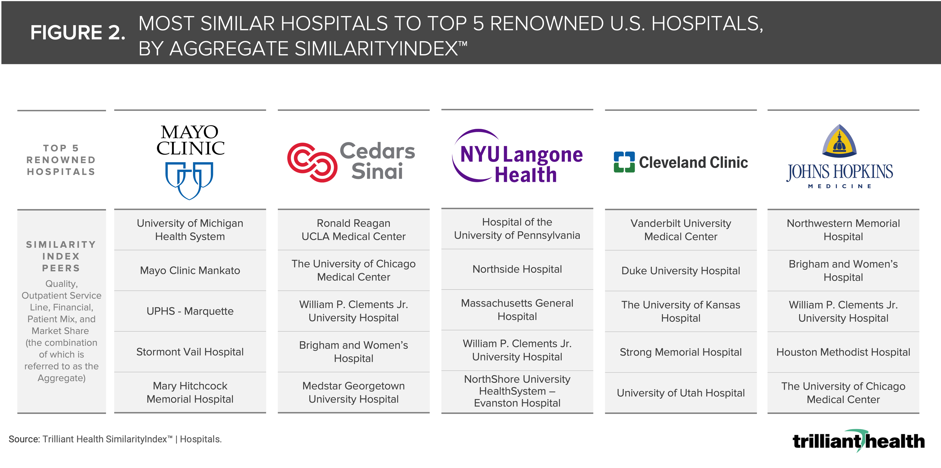 Using Machine Learning To Benchmark Hospitals Reveals Dissimilarities ...